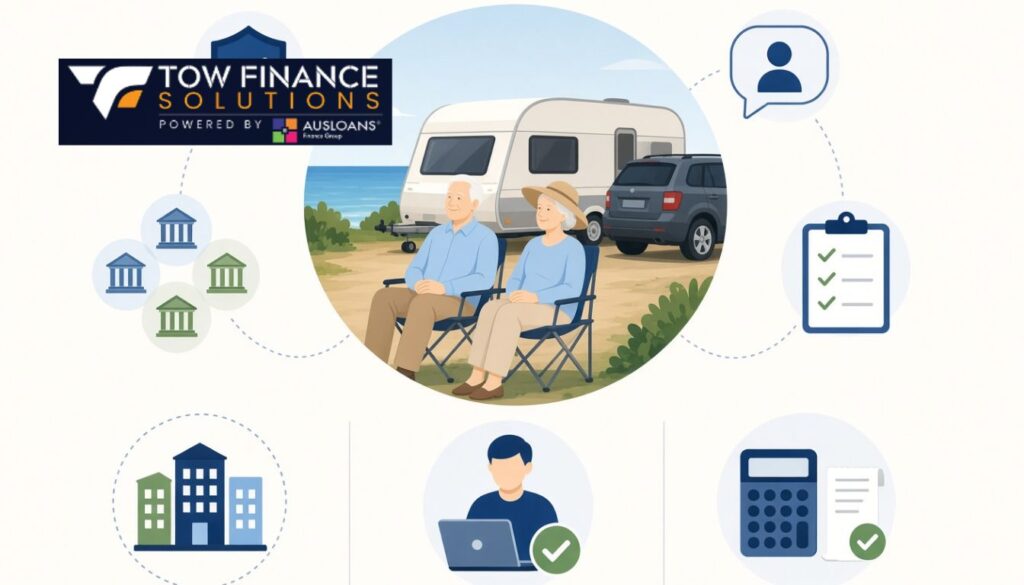 What do you need for camper finance